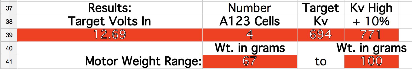 Motor Results