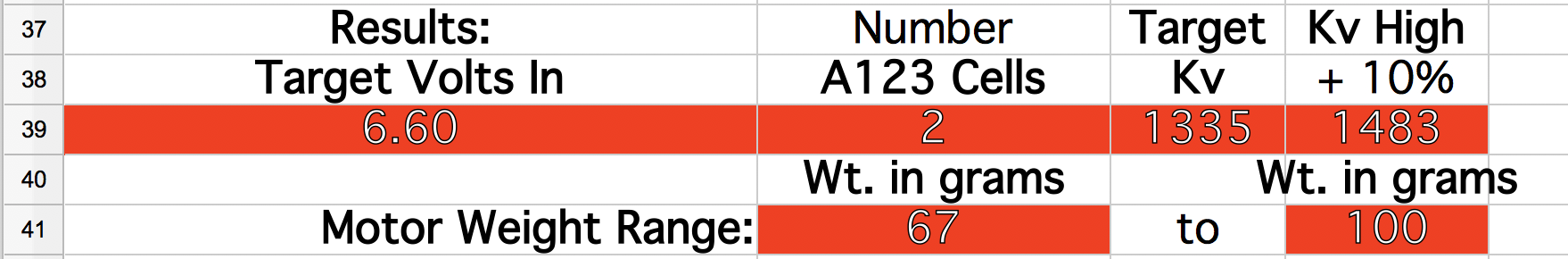 Motor Results