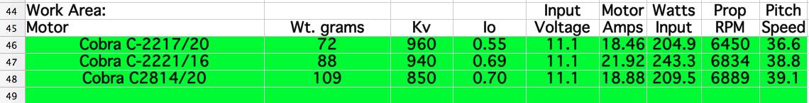 Input data rows