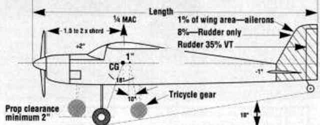 Prop clearance diagram