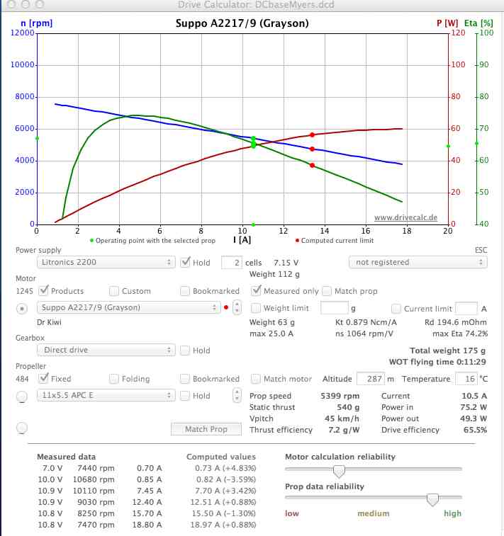 Screen capture of DC calculations