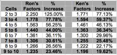 Factors Table