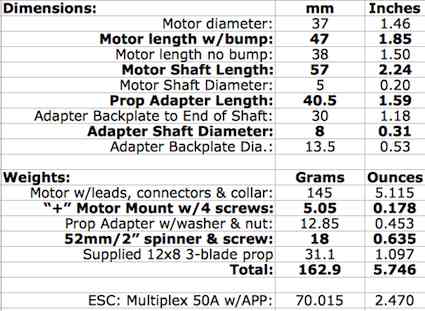 Power System Weight Table