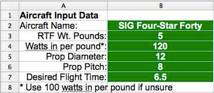 Spreadsheet Input Cells