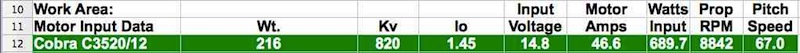 Motor Input Data