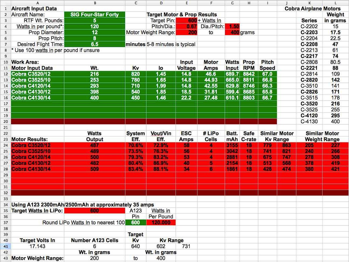 Motor Input Data