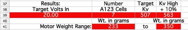 A123 Results