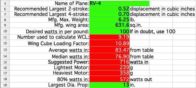 Initial data input into spreadsheet