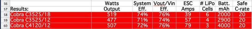 Possible Motor results