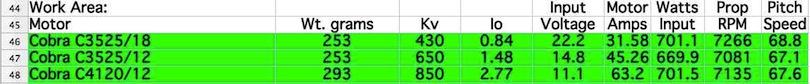 Work area of spreadsheet