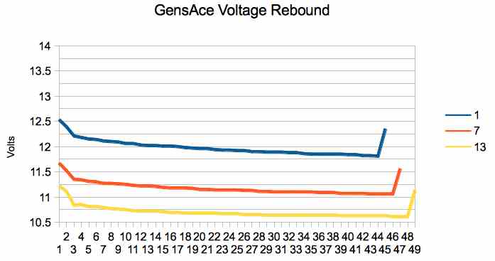 GensAce Rebound