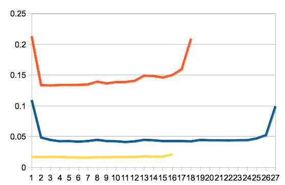 graph 3