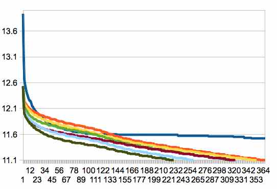 graph 2