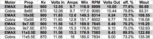 Table with full data