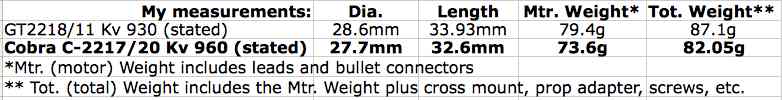 specification table