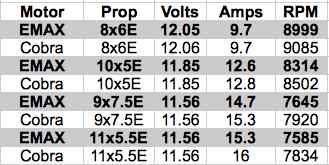 Captured data table