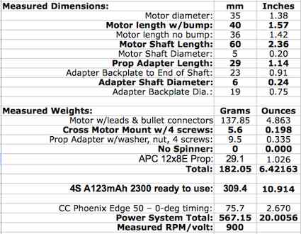 Cobra weights and measures