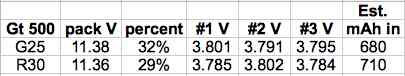 G-25 & R30 GT 500 table