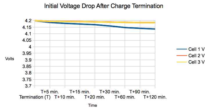 24 hour voltage drop table 2