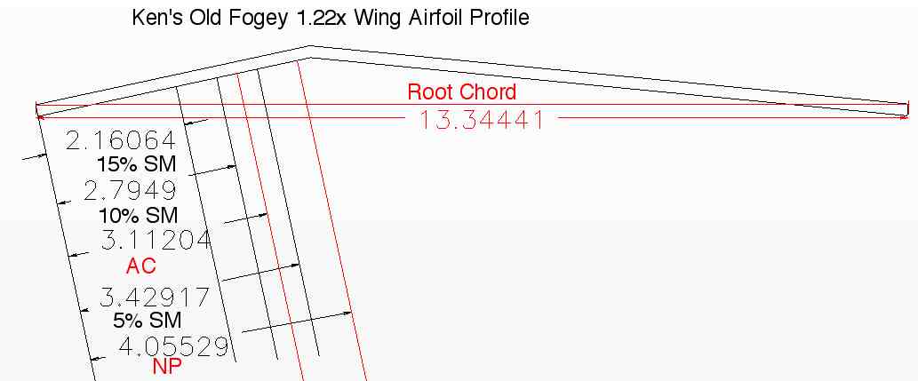 CG range projected to bottom of wing