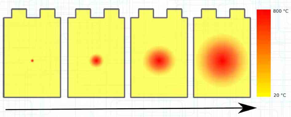 Cell heating diagram