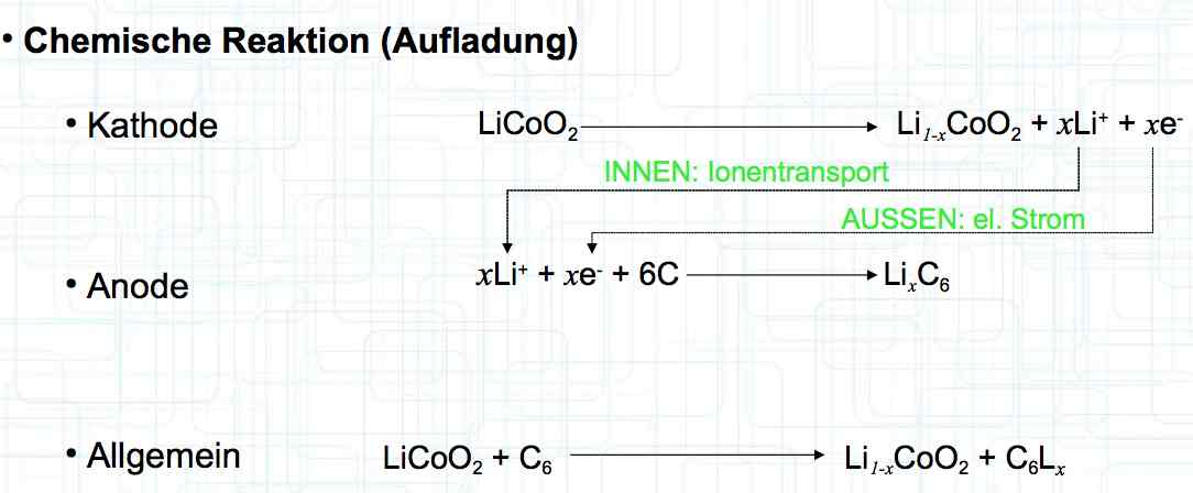 Charging Diagram