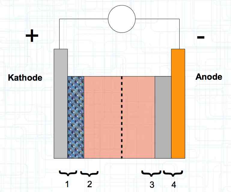 Transition Zones