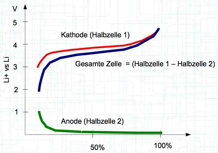 Voltage Curve Theory Graph